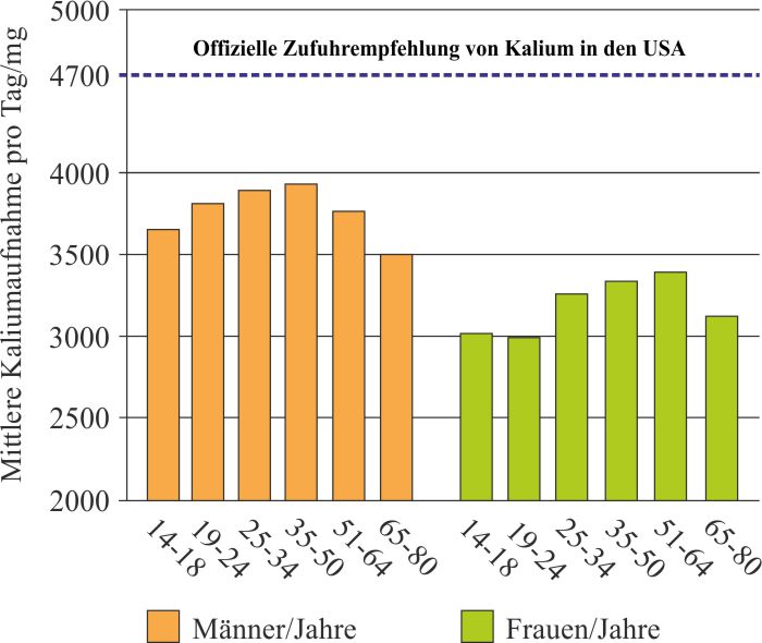 Kalium_USA_Versorgungssituation_Deutschland